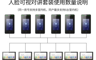 hikvision监控怎么使用（hikvision可视对讲人脸识别怎么联网）