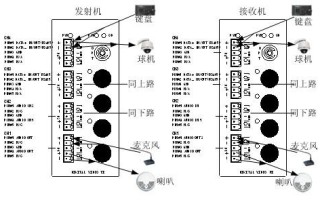 同轴光端机怎么接线（同轴光端机怎么接线的）