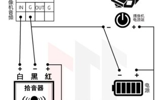 大华云台怎么接线（大华摄像头怎么设置自动巡航）
