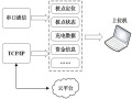 怎么无线收到网络传输数据（数据的主要传输方式有哪些）