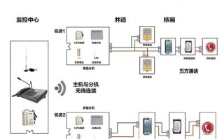 电梯对讲怎么安装（电梯对讲怎么安装视频）