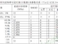 波特率怎么拨（波特率怎么调）