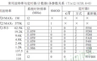 波特率怎么拨（波特率怎么调）