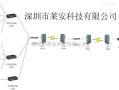 塔吊网桥怎么布置（塔吊网桥路由器如何开启无线网）