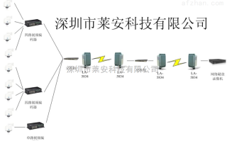 塔吊网桥怎么布置（塔吊网桥路由器如何开启无线网）