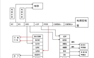 中控线路接线方法，中控室接线图