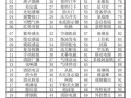 消报怎么编码（消防报警点位在电脑上怎么编码）