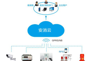 智慧技防怎么添加家人（智慧技防怎么添加家庭成员）