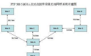 海上无线传输距离怎么计算（海上专用无线网）
