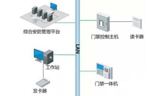 门禁报警器的正确使用方法，门禁怎么和报警器联动的
