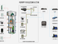 监控雄迈方案海思方案有什么不同，雄迈方案是什么协议