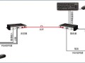 kvmhdmi光端机怎么用，高清光端机使用方法
