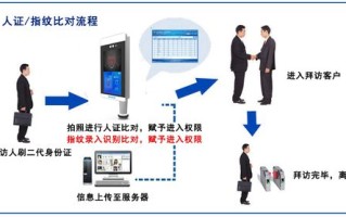 芯海盈科怎么根据照片找人，安防系统照片