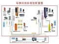 停车场蓝牙门禁怎么复制到手机，蓝牙停车系统怎么安装的