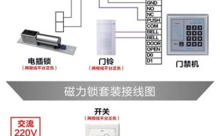 双门双向门禁怎么连接（门禁卡一卡刷两门怎么用）