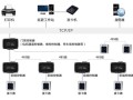 怎么样破坏巡更器，电子巡更点位设置