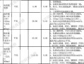 铺砖师傅工费计算方法，拼墙费用怎么算出来的
