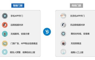 智慧社区怎么添加人脸（智慧社区怎么添加人脸识别）