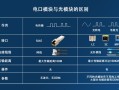 光模块怎么区分百兆和千兆（光模块怎么区分百兆和千兆）