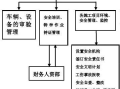 安防公司怎么管理（安防公司怎么管理员工）