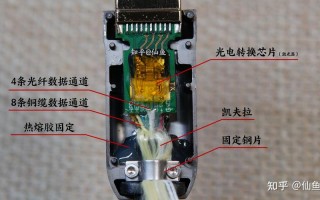 光纤接头外壳怎么拆开（光纤接头外壳怎么拆开视频）
