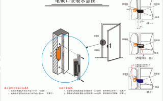 门禁关锁时间怎么调（门禁坏了快速处理方法）