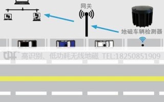 地磁检测器怎么识别车辆（如何通过停车场系统找车）