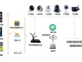 监控布防怎么弄（监控布防怎么设置）