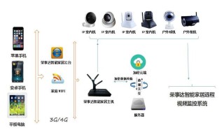 监控布防怎么弄（监控布防怎么设置）