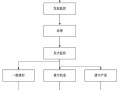 档案室內怎么装监控（案件办理流程监控暂行办法）