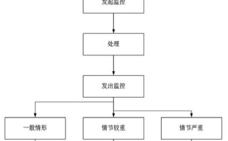 档案室內怎么装监控（案件办理流程监控暂行办法）