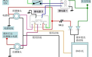 大华云台速度怎么调（六芯摄像头接普通接法）