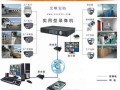 监控移动侦测报警怎么关，dvr4000安装步骤