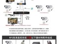 摄像头怎么连接显示器（家用摄像头怎么连接显示器）