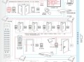 地图怎么看门禁（地图怎么看门禁卡信息）