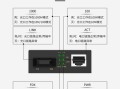 监控光收发怎么区别（监控光纤收发器的作用）
