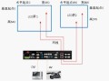 led视频处理器 怎么用（v1160led视频处理器使用技巧）