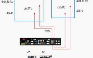 led视频处理器 怎么用（v1160led视频处理器使用技巧）