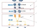 交换机带宽计算原则，监控怎么计算交换机带宽的