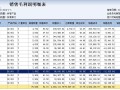 监控项目的毛利润怎么算（监控项目的毛利润怎么算的）