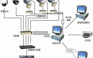 商场监控是怎么布线的（小区监控怎么布线）