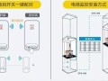 电梯装监控怎么安装方法（电梯装监控怎么安装方法视频）