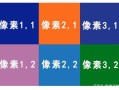 rbg里矩阵怎么解读（100%rgb表示什么）