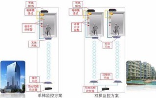 电梯的监控怎么装（如何安装电梯监控）