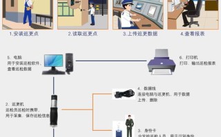 电子巡更棒打点时没有反应是什么情况，巡更打点怎么设置路线