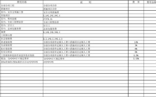 网络布线怎么算（网络布线怎么算人工费）