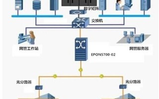 olt怎么用于监控（如何用olt做监控）