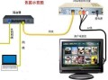 拼接屏网线怎么连接图（拼接屏网线怎么连接图解）