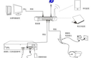 烟感摄像机怎么布线（烟感摄像机怎么布线的）