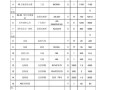 装监控怎么报价，监控如何报价